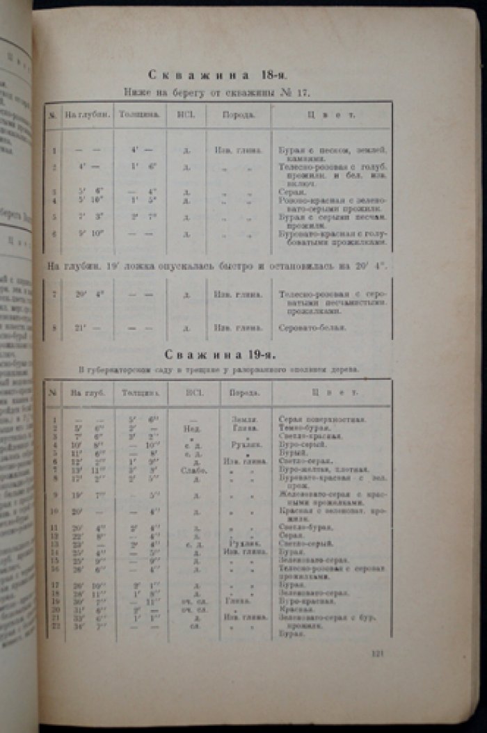 Производительные силы Нижегородской губернии. Выпуск 2 (1926) — исследования по промышленности, сельскому хозяйству и природным ресурсам