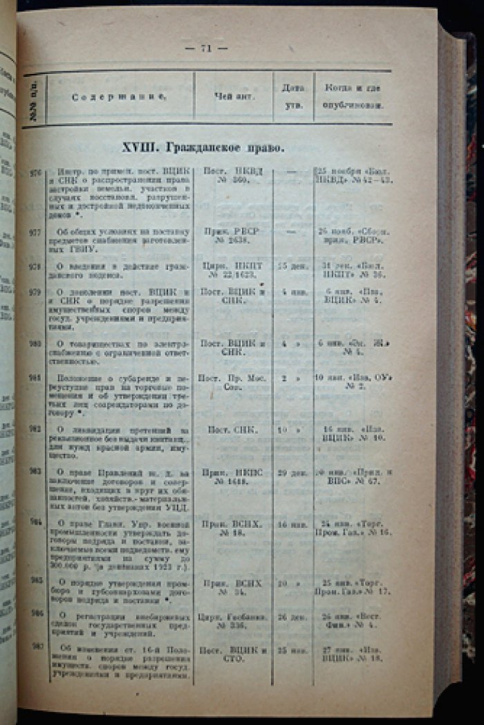 Спутник советского юриста: полный комплект указателя-ежемесячника (1923) — декреты, постановления, приказы и циркуляры