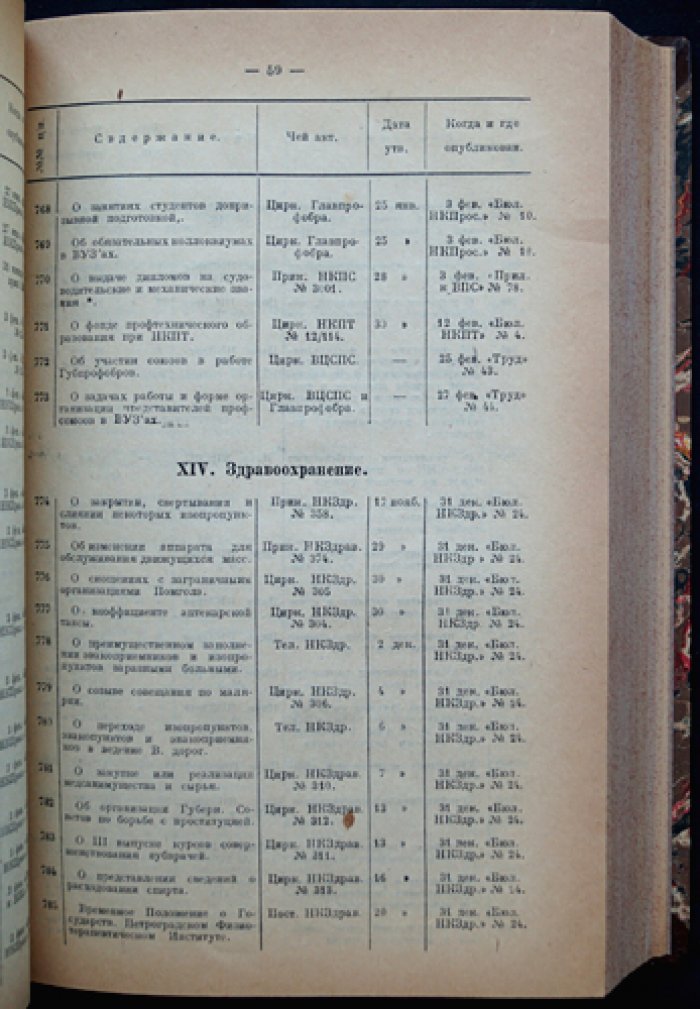 Спутник советского юриста: полный комплект указателя-ежемесячника (1923) — декреты, постановления, приказы и циркуляры