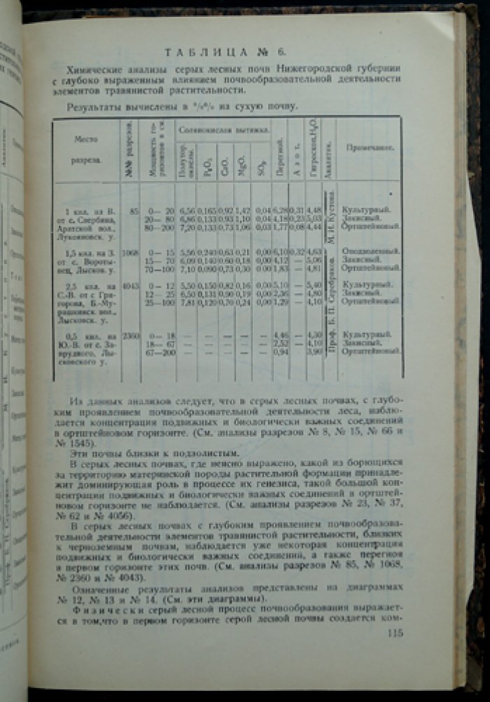 Труды экспедиции по исследованию почв Нижегородской губернии (в 3 выпусках). Вып. I—III
