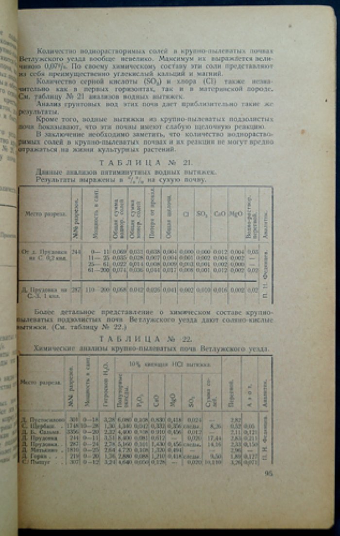 Труды экспедиции по исследованию почв Нижегородской губернии (в 3 выпусках). Вып. I—III