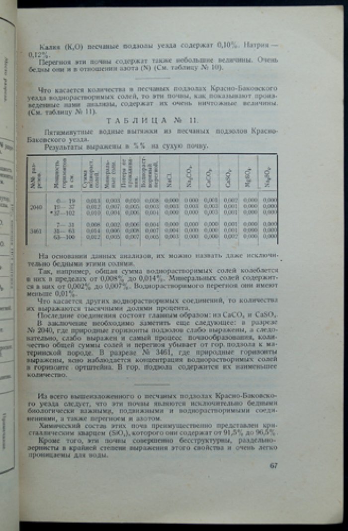 Труды экспедиции по исследованию почв Нижегородской губернии (в 3 выпусках). Вып. I—III