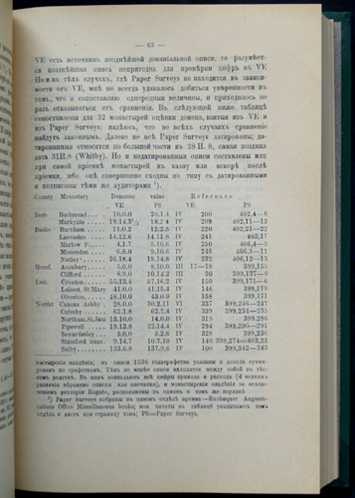 Английская секуляризация. Монастырское хозяйство и диссолюция в эпоху Реформации XVI века