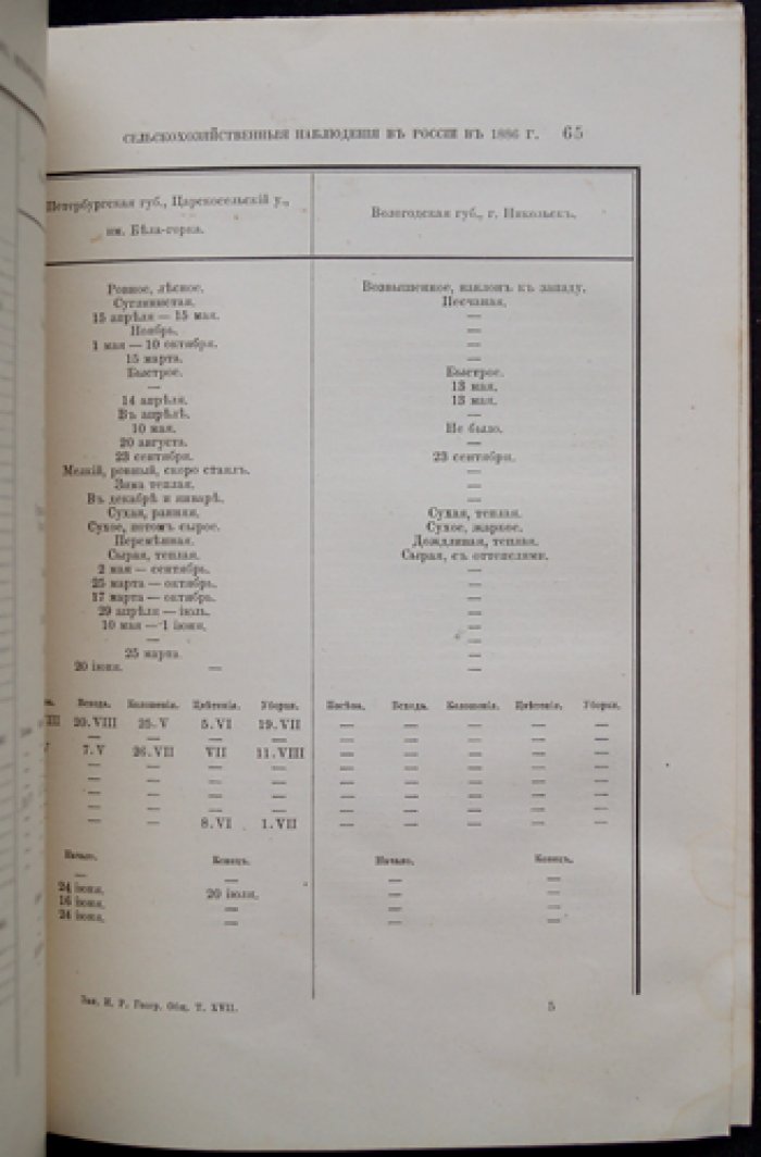 Метеорологические сельскохозяйственные наблюдения в России (1885–1886 гг.)