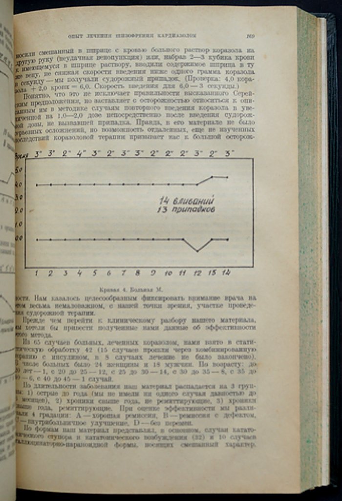 Труды 1-й Московской психиатрической больницы. Выпуск 2 (юбилейный) — исследования по активной терапии шизофрении, судорожным методам и инсулинотерапии