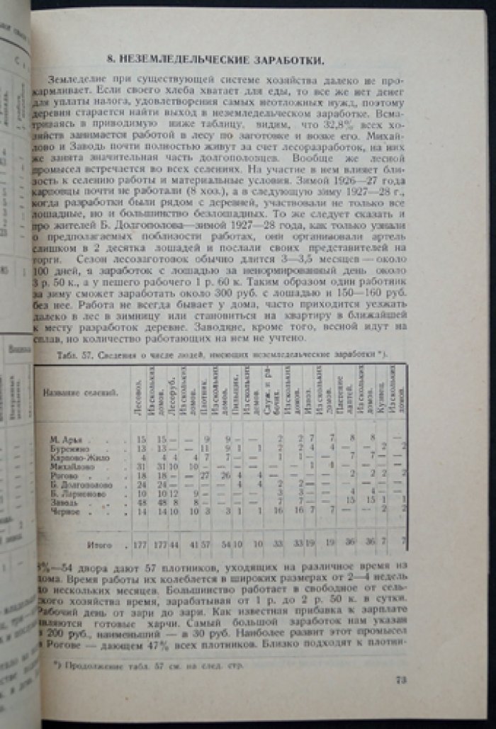 Уренский край (Красно-Баковский уезд): экономическое и санитарно-гигиеническое состояние селений и здоровье жителей по материалам обследования 1926–1927 гг.