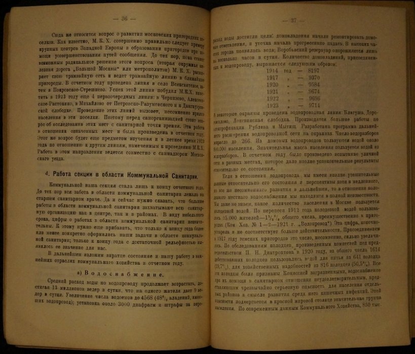 Обзор жилищно-коммунального дела в Москве (1922): деятельность Московской жилищно-коммунальной инспекции и секции коммунальной санитарии