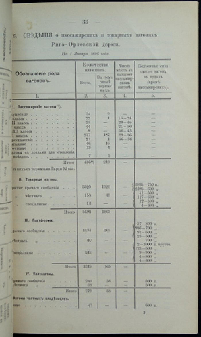 Риго-Орловская казённая железная дорога: техническое устройство, административное деление и коммерческая деятельность (с картой)