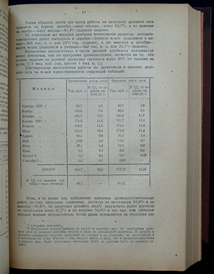 Русская промышленность в 1922 году: материалы к 10-му Съезду Советов (ВСНХ)