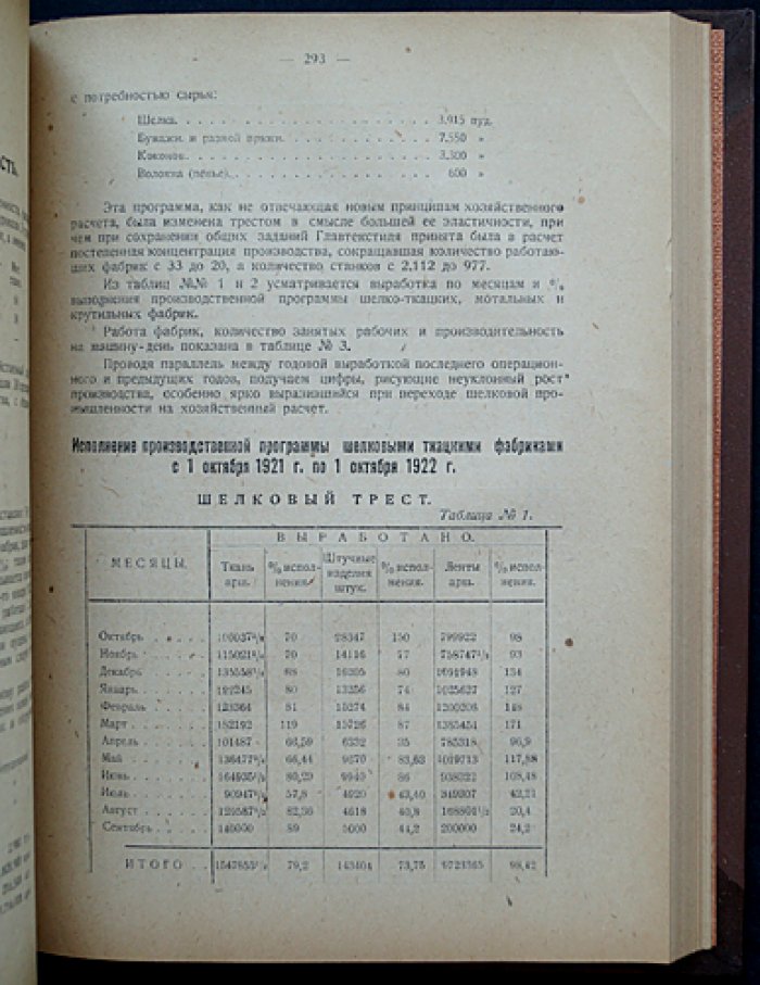 Русская промышленность в 1922 году: материалы к 10-му Съезду Советов (ВСНХ)