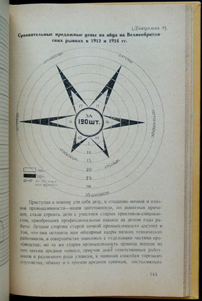 Птицепромышленность: историко-экономический очерк
