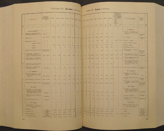 Мировые экономические кризисы (1848–1935). Том I: сравнительные статистические материалы по кризисам в ключевых капиталистических странах