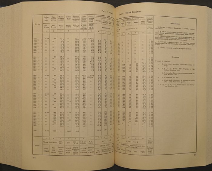 Мировые экономические кризисы (1848–1935). Том I: сравнительные статистические материалы по кризисам в ключевых капиталистических странах