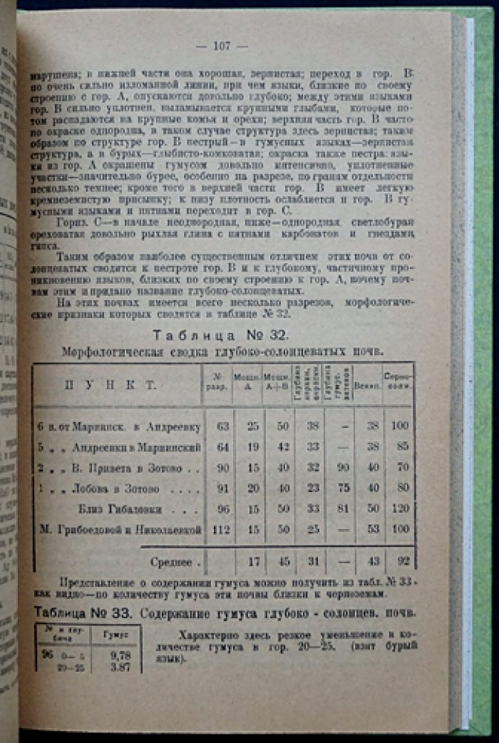 Материалы к изучению естественно-исторических условий Омской губернии. Выпуск I (единственный). Почвы, леса и растительность Калачинского уезда