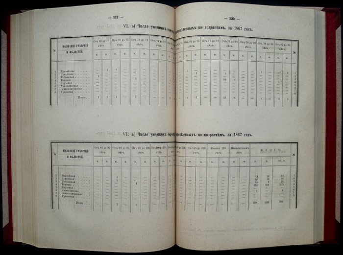 Движение населения в Российской Империи за 1867 год (статистические таблицы Центрального статистического комитета МВД)