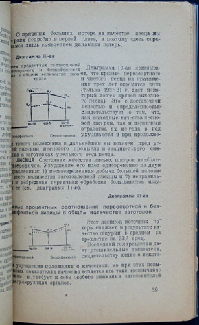 Качество пушнины Якутской АССР (вопросы заготовки и оценки пушной продукции)