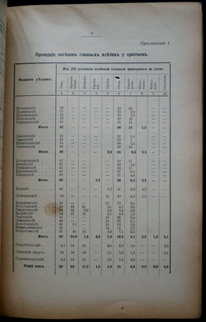 Экономическое обоснование железнодорожной линии Москва — Донецкий бассейн (Андроновка — Петровеньки). Очерк по топливу, грузопотокам и статистике южных губерний