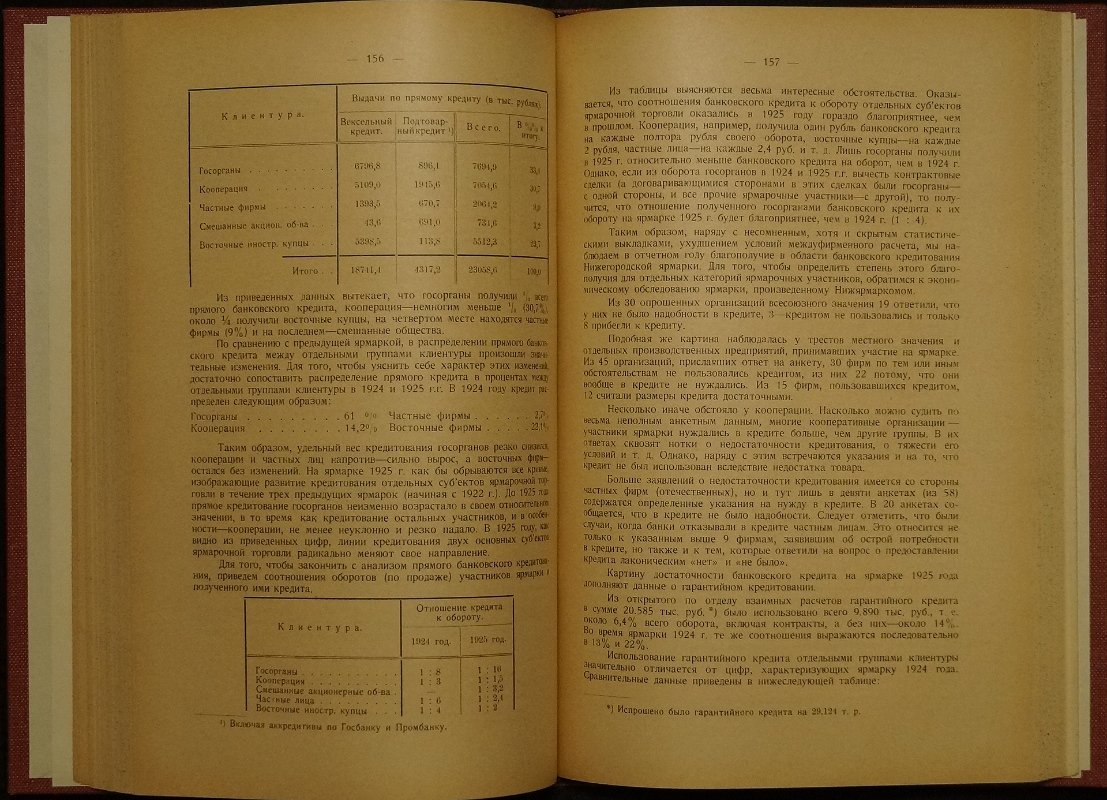 Отчетный ежегодник Нижегородской ярмарки за 1925 год. Том 1