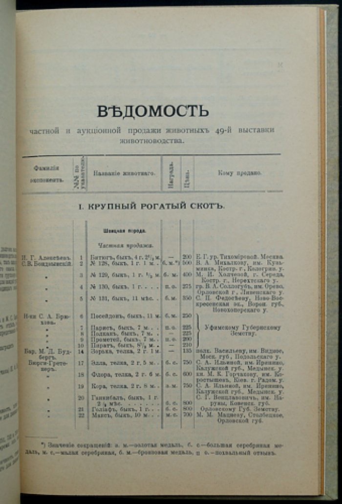 Указатель 50-й юбилейной аукционной выставки животноводства (1–6 мая 1914 г.)