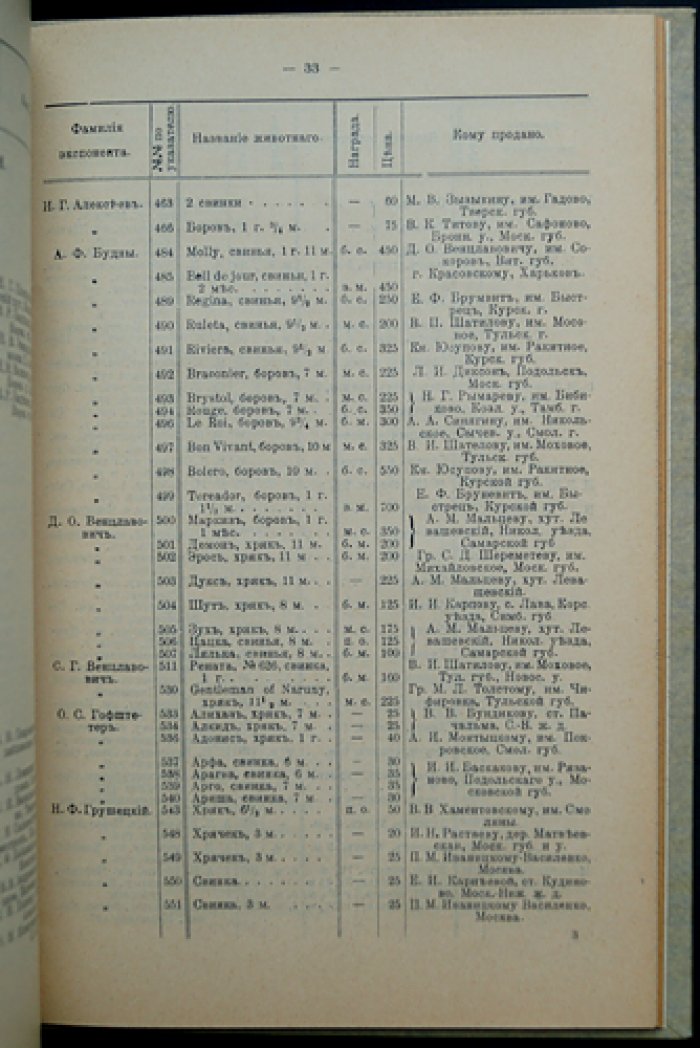 Указатель 50-й юбилейной аукционной выставки животноводства (1–6 мая 1914 г.)