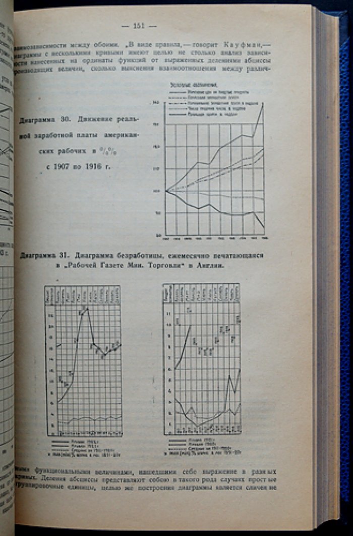 Конволют из 4 книг по экономике: «Основы статистической методологии» (2 выпуска) + «Очерки переходного периода» (автограф) + «Перелом в развитии мирового промышленного кризиса»