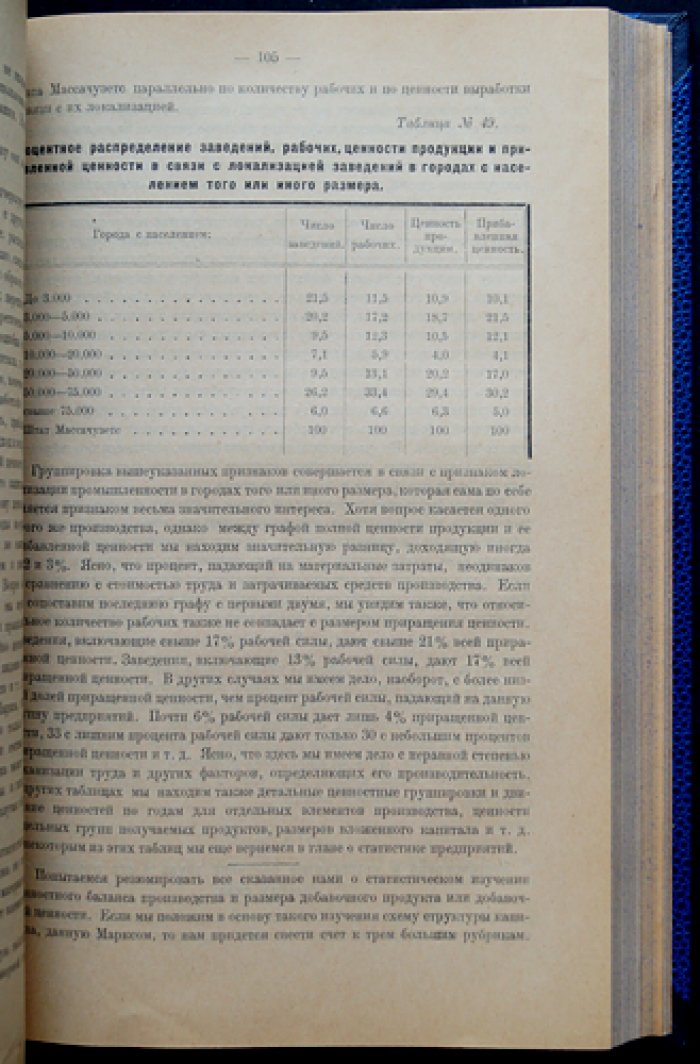 Конволют из 4 книг по экономике: «Основы статистической методологии» (2 выпуска) + «Очерки переходного периода» (автограф) + «Перелом в развитии мирового промышленного кризиса»