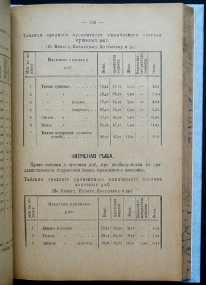 Руководство к анализу пищевых продуктов (по разделам: от зерна и хлеба до сахара, меда и напитков)