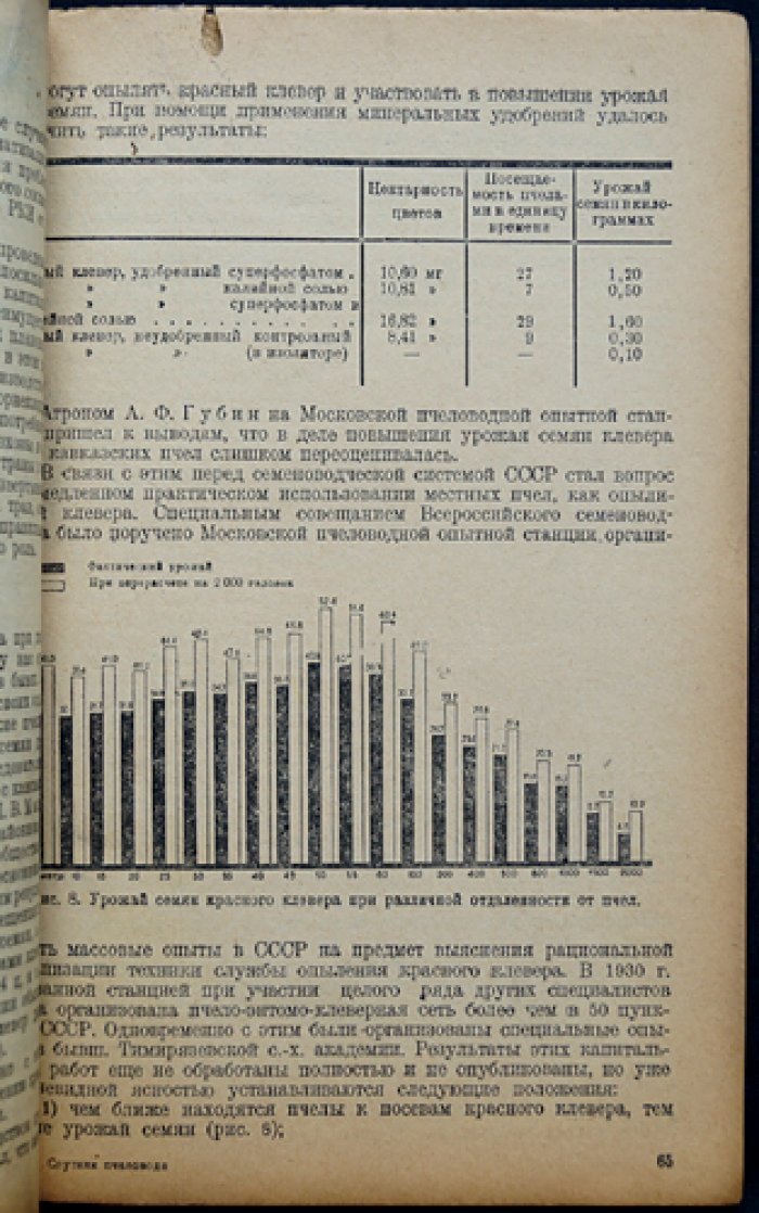 Спутник пчеловода: биология пчел, медоносные растения, уход на пасеке и зимовка