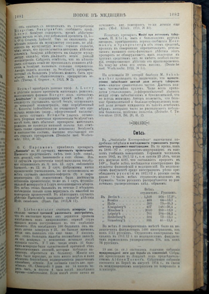 Новое в медицине. Журнал по вопросам практической медицины (полный комплект за 1913 год)