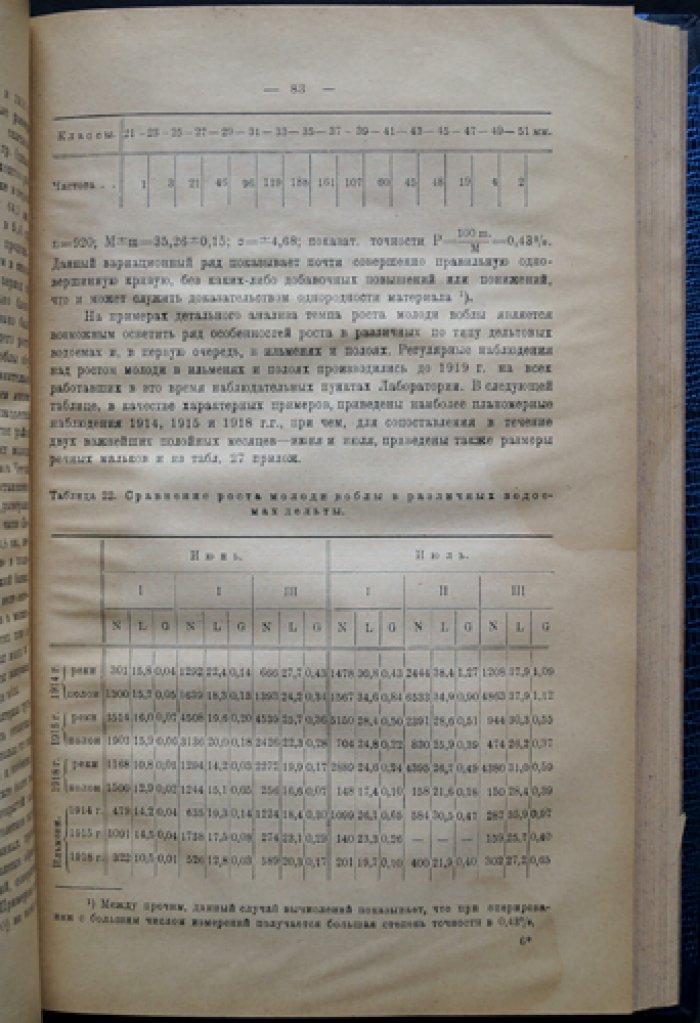 Биология молоди промысловых рыб Волго‑Каспийского района: к изучению биологических основ рыбного хозяйства (Труды Астраханской научной рыбохозяйственной станции, т. VI, вып. 4)
