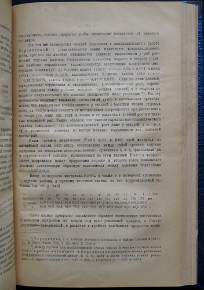 Биология молоди промысловых рыб Волго‑Каспийского района: к изучению биологических основ рыбного хозяйства (Труды Астраханской научной рыбохозяйственной станции, т. VI, вып. 4)