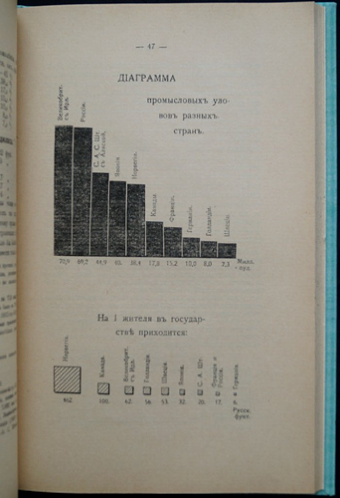Современное рыболовство России: народно-хозяйственный очерк (1915)