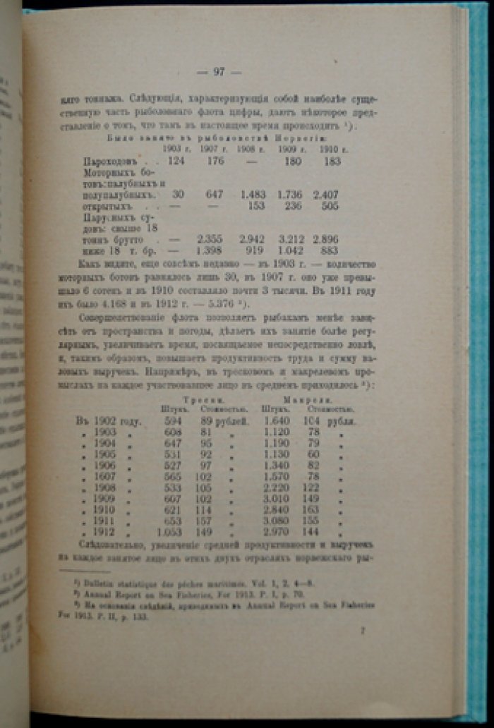 Современное рыболовство России: народно-хозяйственный очерк (1915)