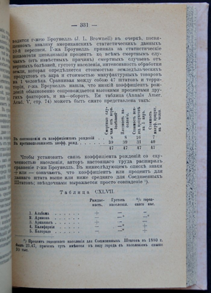 Рост городов в XIX веке: статистическое исследование урбанизации
