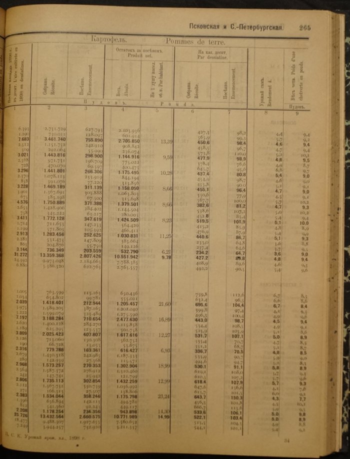 Урожай 1898 года. Год шестнадцатый. Статистическое описание по губерниям и уездам (две части: озимые хлеба и сено; яровые хлеба, картофель, лен и конопля)