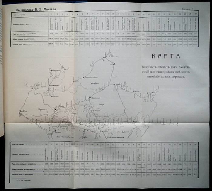 Труды совещаний по подмосковному углю и торфу (Москва, 20–22 ноября 1915 г.) — материалы Особого совещания по топливу
