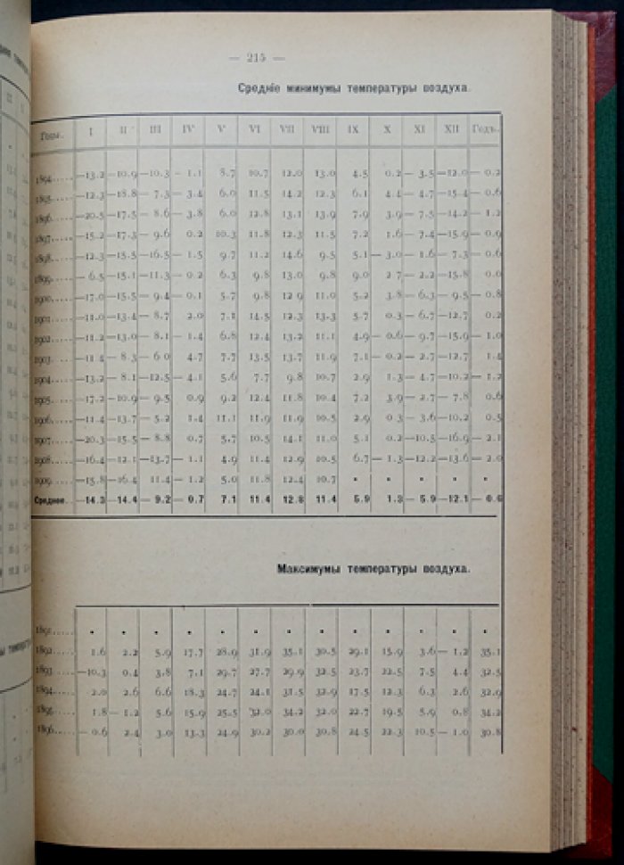 Материалы по климатологии Московской губернии: наблюдения метеорологических станций (в 2 томах)