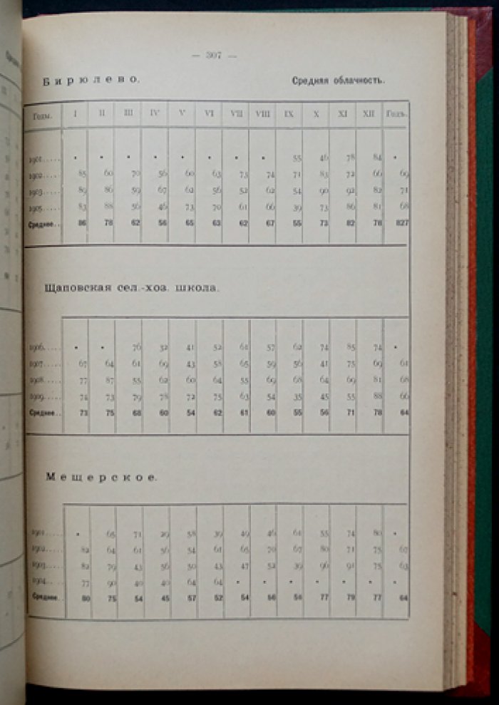 Материалы по климатологии Московской губернии: наблюдения метеорологических станций (в 2 томах)