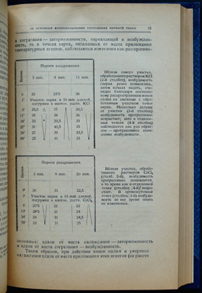 Рефлексология и физиология нервной системы: новое в направлениях и подходах (сборник под редакцией В.М. Бехтерева)