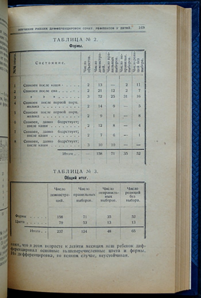 Рефлексология и физиология нервной системы: новое в направлениях и подходах (сборник под редакцией В.М. Бехтерева)