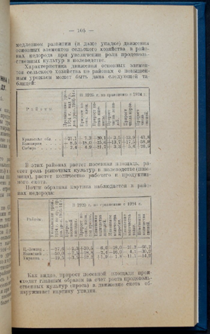 Конъюнктура народного хозяйства СССР и мирового хозяйства (1924–1925 гг.)