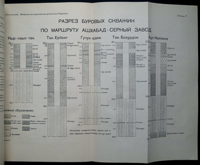 Каракумы: результаты экспедиций 1929 и 1930 годов (Вып. 29. Туркменская серия)