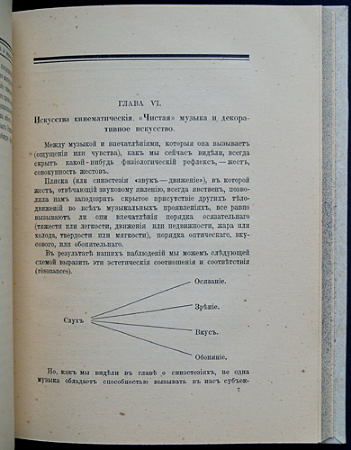Жан д’Удин. Искусство и жест — философия жеста, синэстезия и ритмическая гимнастика