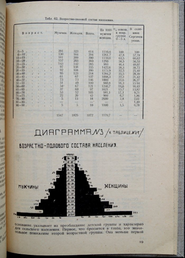 Уренский край: производительные силы Нижегородского края. Материалы обследования селений и хозяйств (вып. 15)