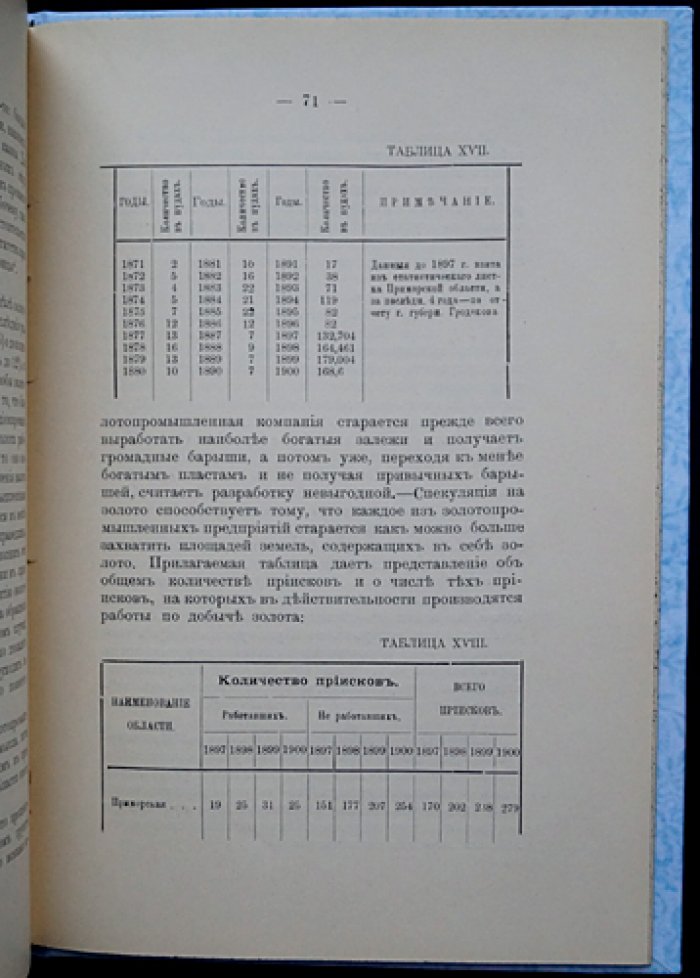 Бар реки Амура и его нижнее течение. Часть I (Вып. VIII) — материалы по улучшению судоходства