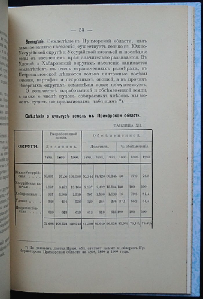 Бар реки Амура и его нижнее течение. Часть I (Вып. VIII) — материалы по улучшению судоходства
