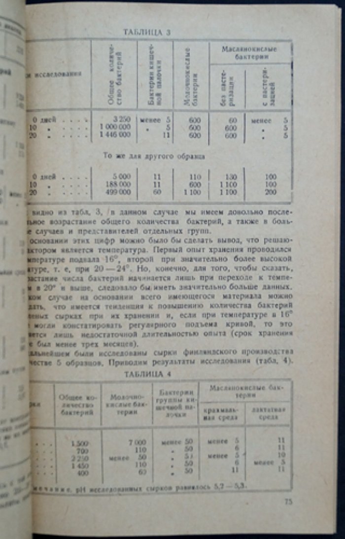 Плавленые сыры: научные основы технологии и рецептуры (с приложением «Временная технологическая инструкция по производству пластических сыров»)