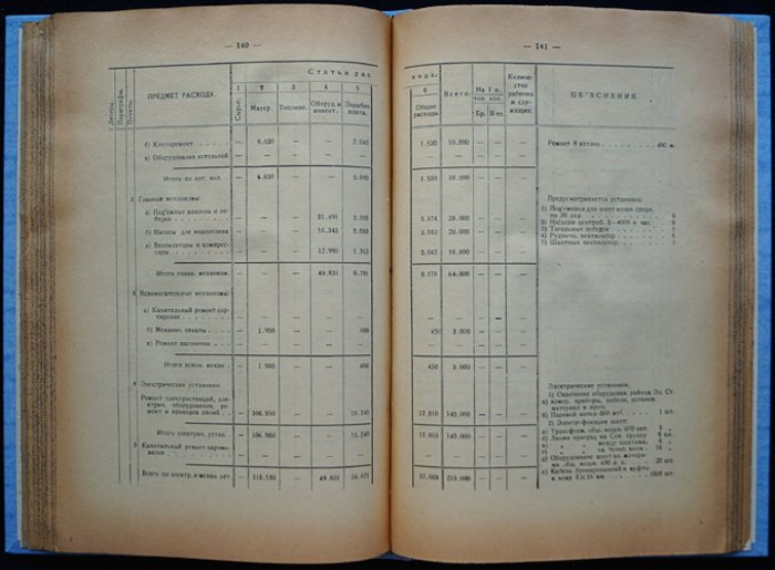 Финансовый план каменноугольной промышленности РСФСР (1922–1923 операционный год): свод и балансы по бассейнам