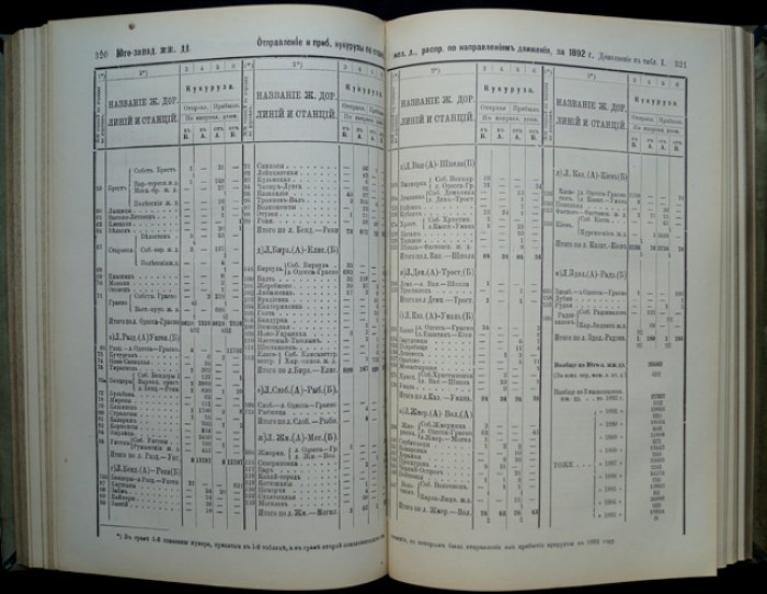 Статистический сборник Министерства путей сообщения. Выпуск 36 (тридцать шестой): Движение товаров по железным и внутренним водным путям за 1892 год. В двух частях