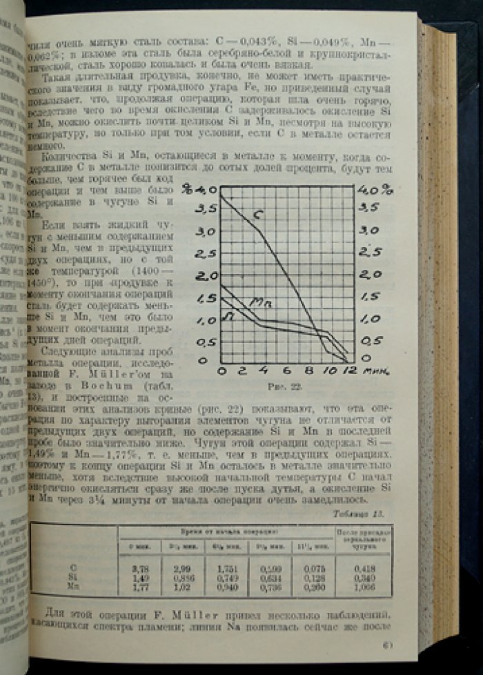 Металлургия стали: Бессемеровский, томасовский и мартеновские процессы (комплект из 3 частей)